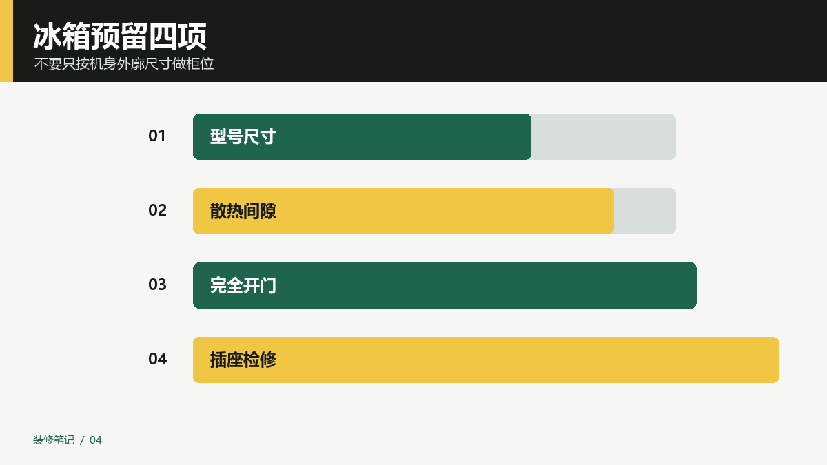 冰箱散热预留核对图