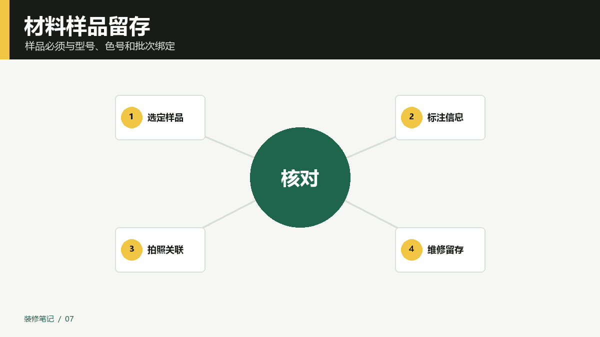 装修材料样品留存图