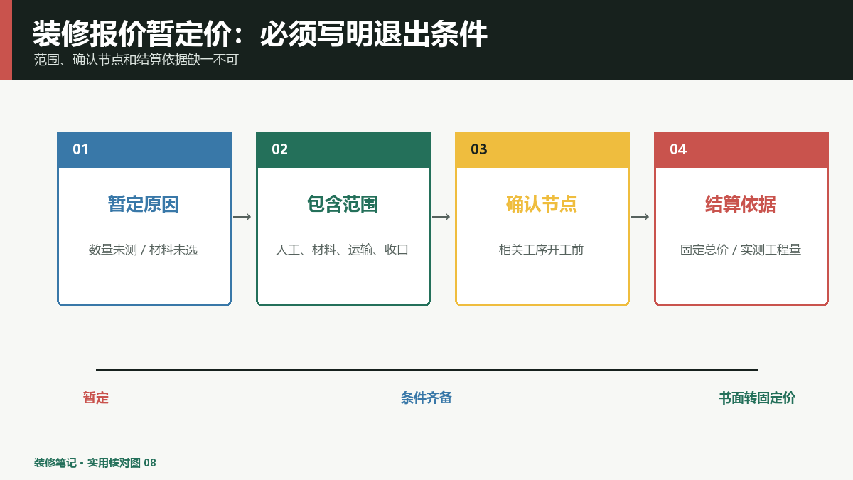 装修报价暂定价是什么意思？结算前必须补齐这些条件