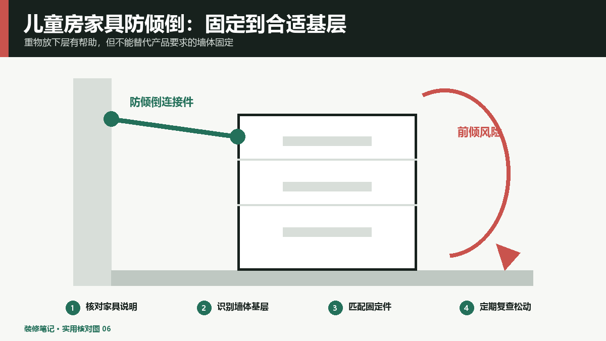 儿童房家具防倾倒怎么做？墙体、固定件和布置一起检查