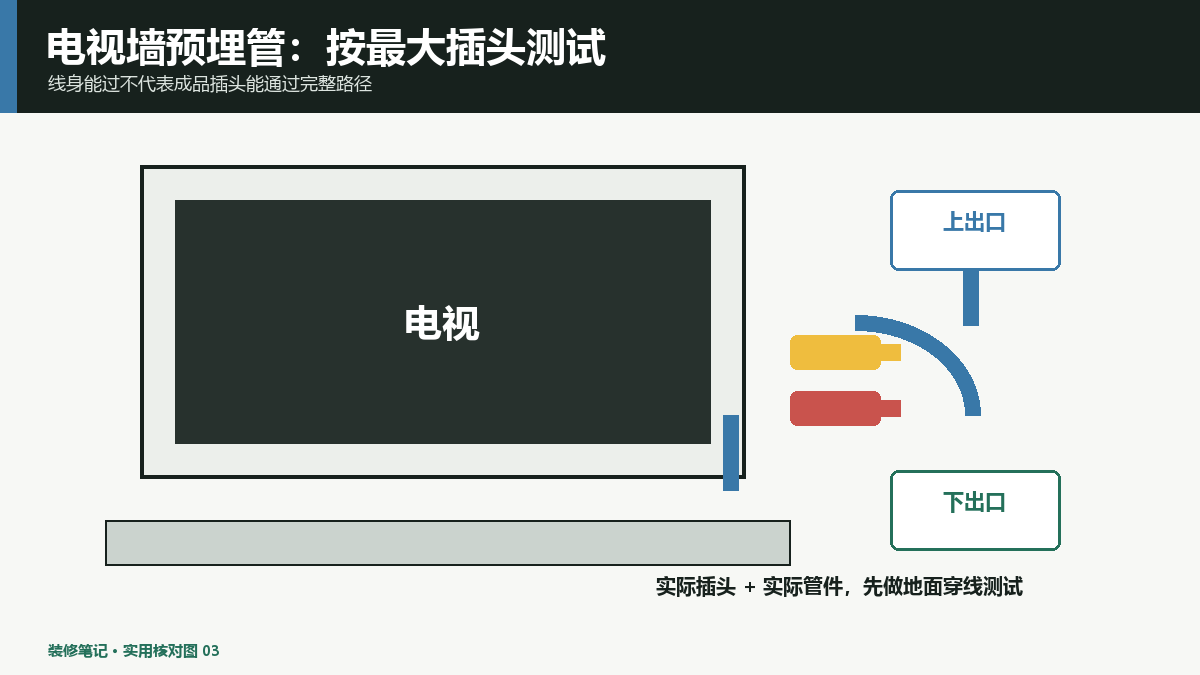 电视墙预埋管尺寸怎么定？先按插头和走线数量选