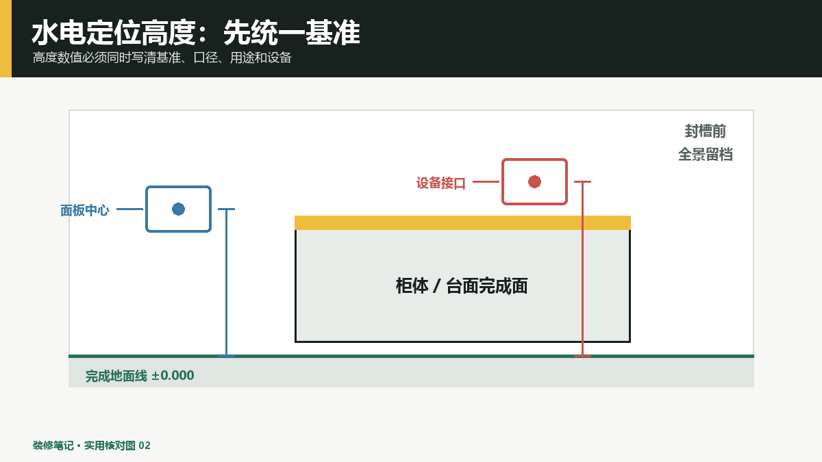 水电定位高度怎么定？完成地面、柜体和设备统一放线