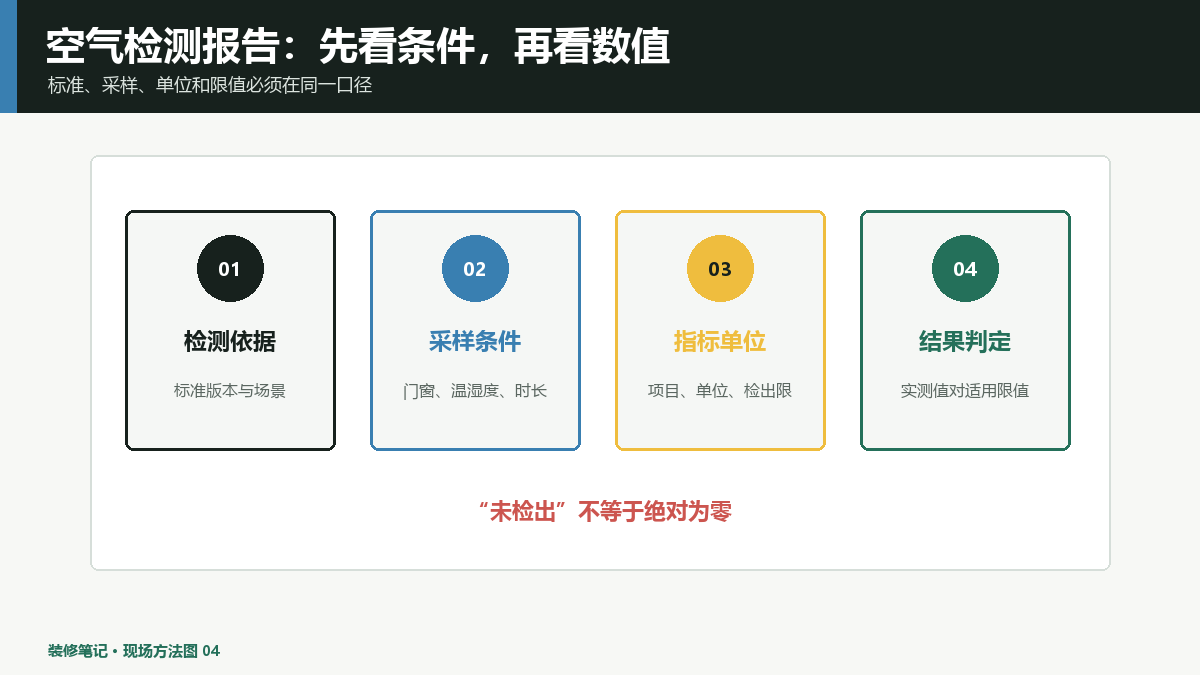 室内空气检测报告怎么看？采样条件、单位和限值先核对