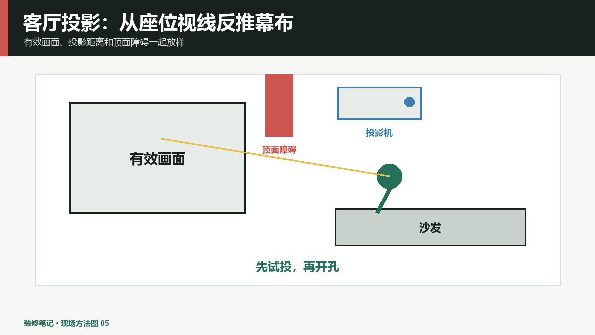 客厅投影幕布位置怎么定？观看角度、吊顶和电源同步规划