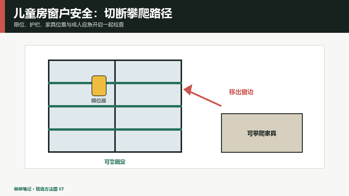 儿童房窗户安全怎么做？限位、护栏和家具位置一起检查