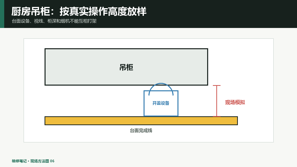 厨房吊柜高度怎么定？台面操作、视线和小家电一起测