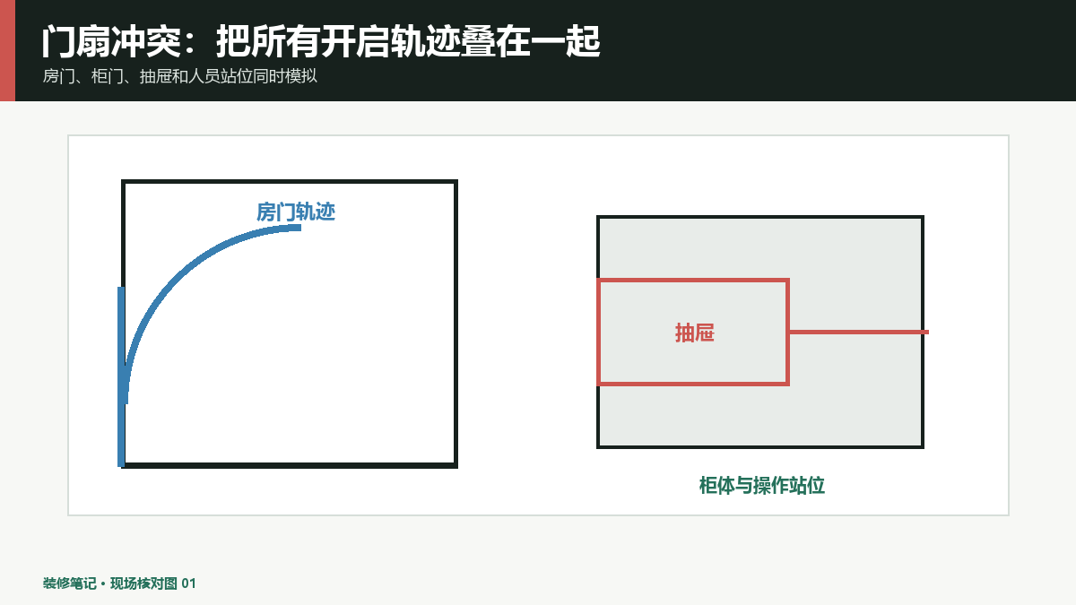 装修门扇开启冲突检查：房门、柜门和抽屉怎样叠图模拟