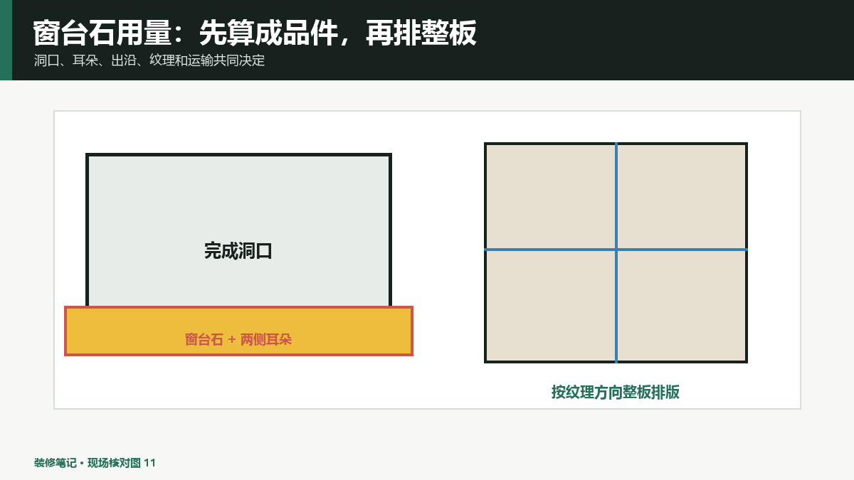 窗台石用量计算：洞口、耳朵和整板排版怎样一起算