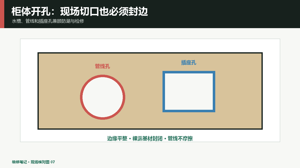 定制柜开孔封边验收：水槽、插座和管线孔重点看