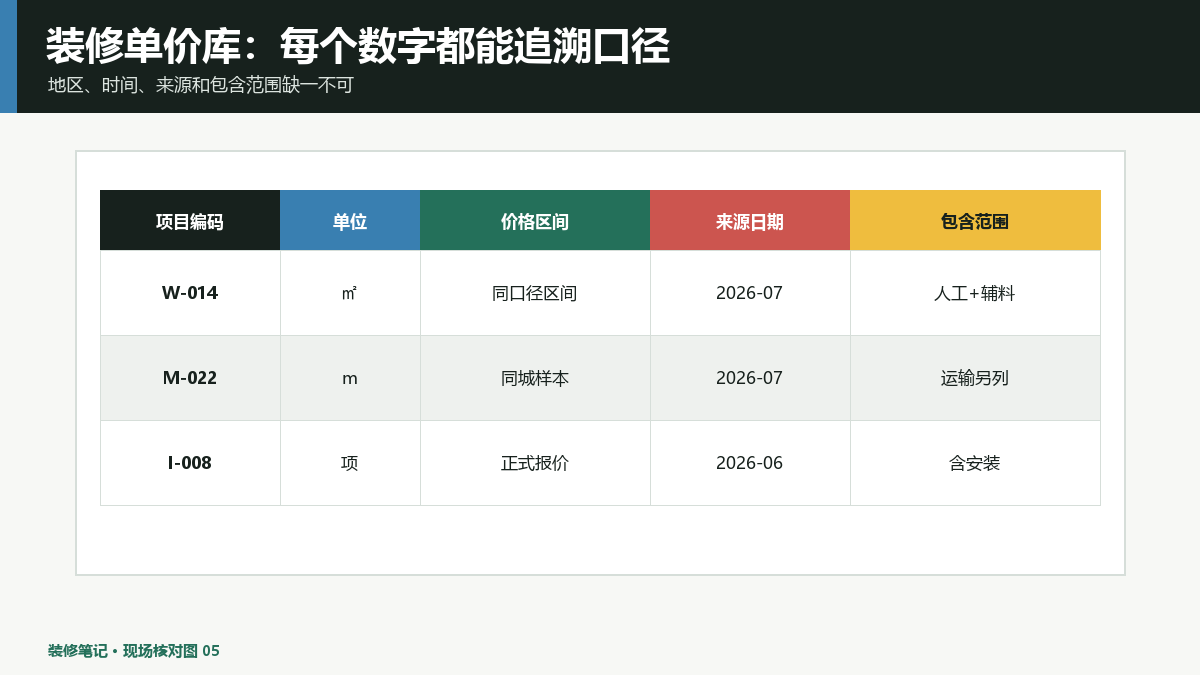 装修预算单价库怎么建立？来源、口径和更新时间要可追溯