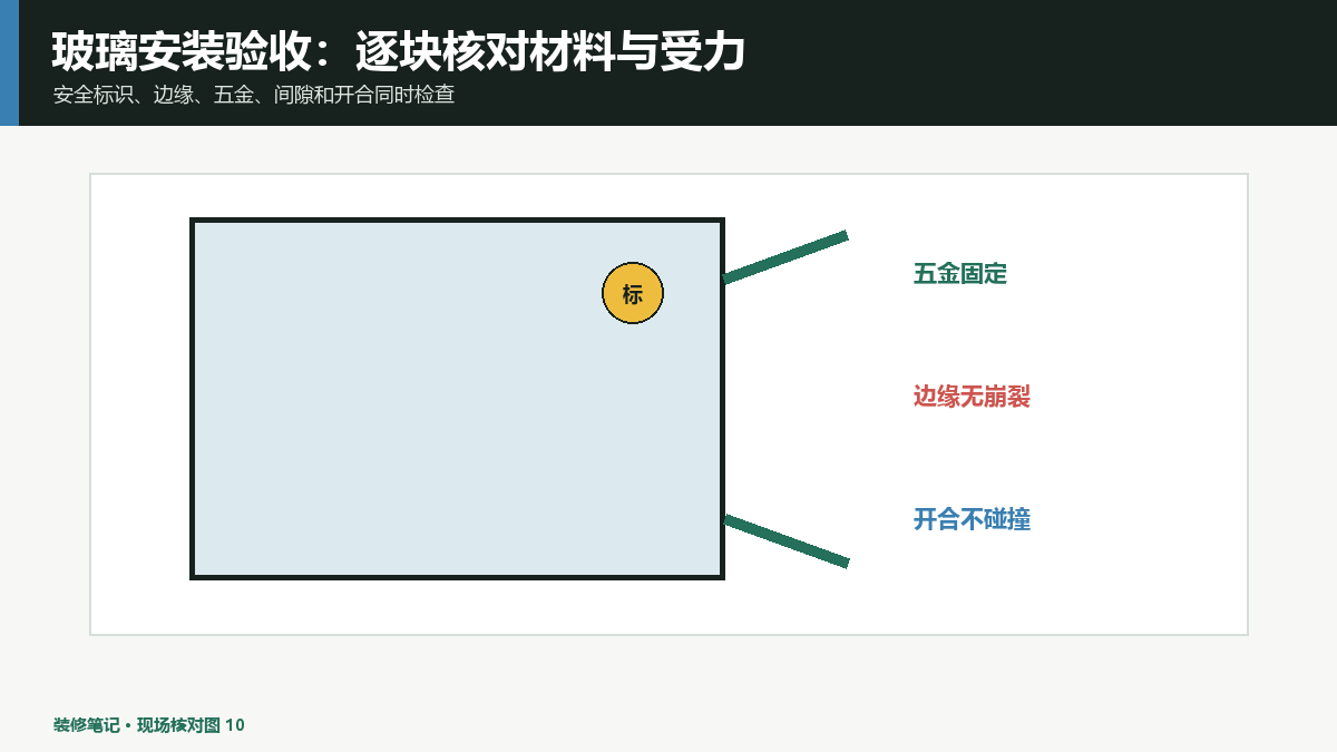 装修玻璃安装验收：边缘、固定和安全标识逐块核对