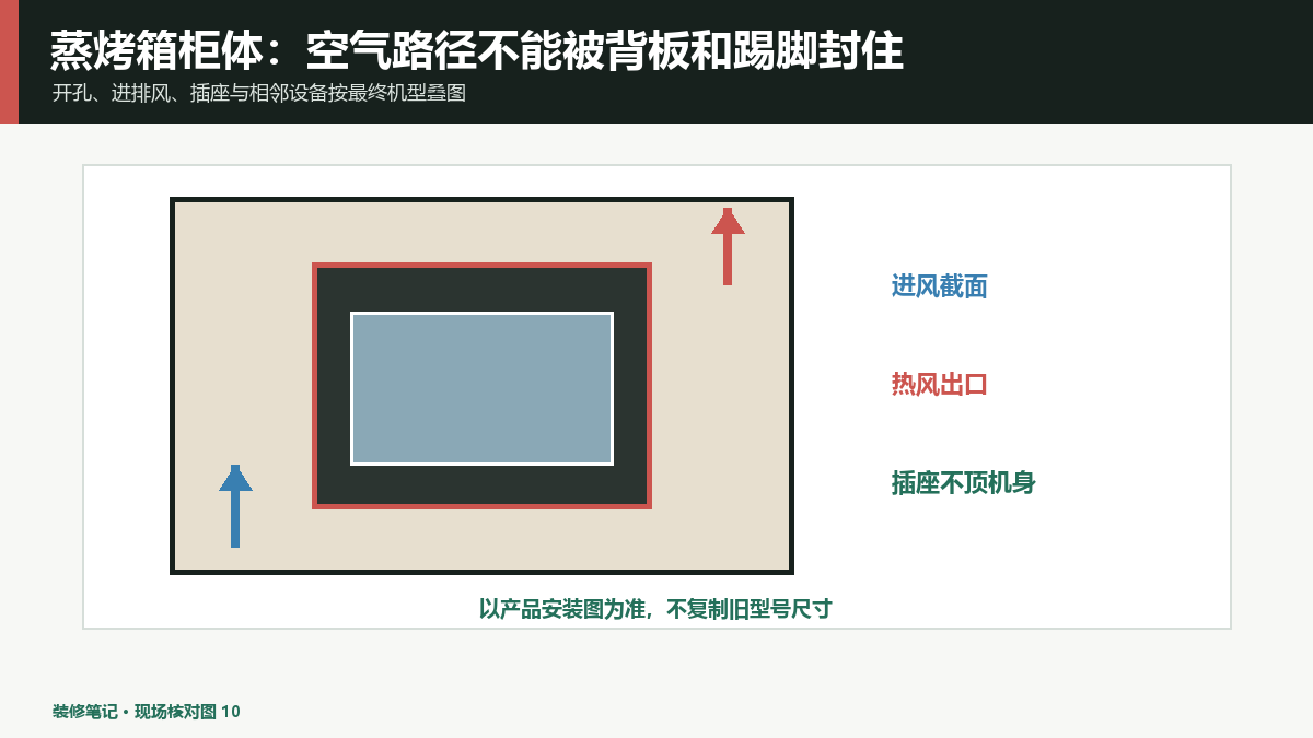 蒸烤箱柜体散热怎么留？进风、排风和插座位置按机型核对