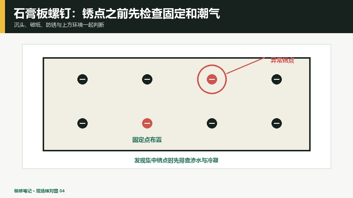 石膏板螺钉防锈检查怎么做？沉头、间距和破纸一起看