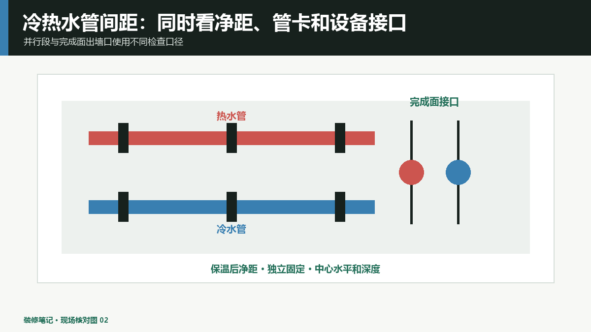 冷热水管间距检查怎么做？保温、管卡和出墙口一起量