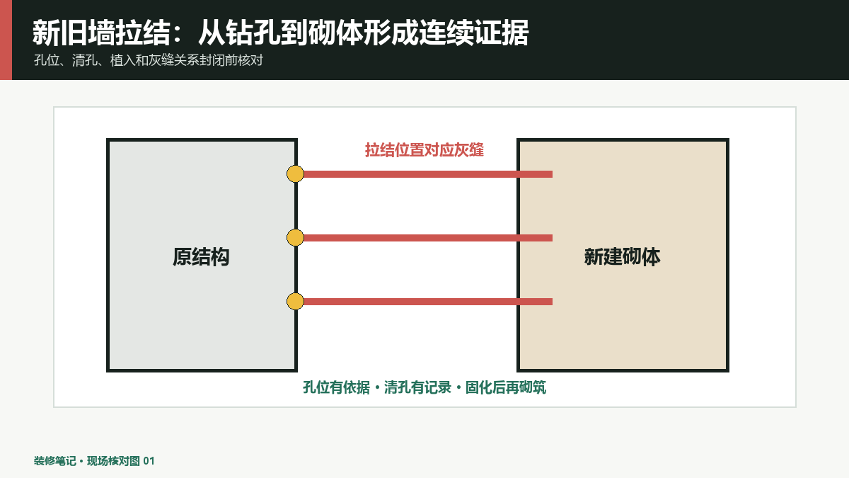 新建墙植筋检查怎么做？位置、深度和拉结关系封闭前确认