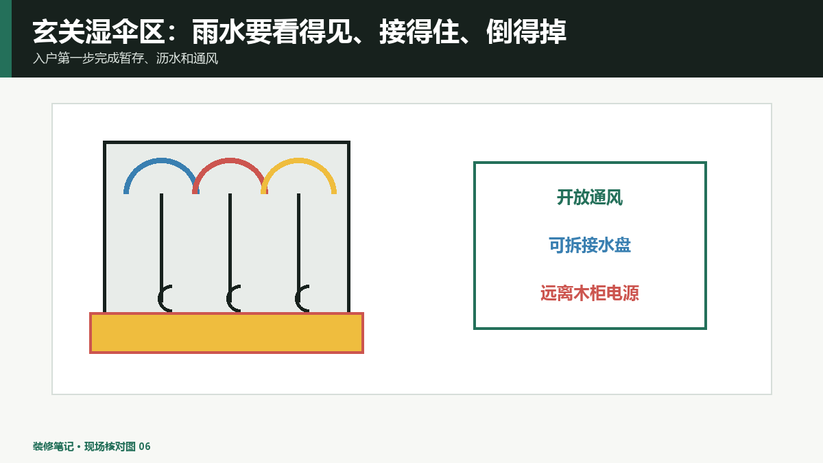 玄关雨伞收纳排水怎么做？湿伞、滴水和通风分区处理