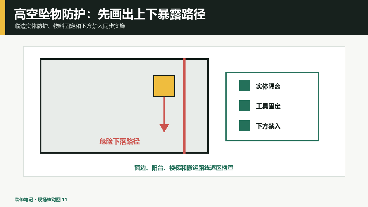 装修高空坠物防护怎么做？窗边、楼道和垂直运输分区管理