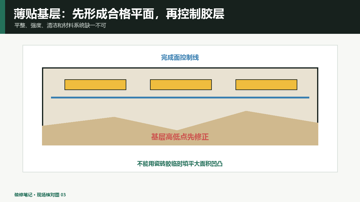 瓷砖薄贴基层验收怎么做？平整、强度和含水状态先过关